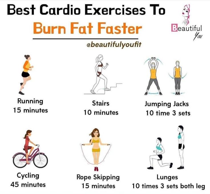 You need cardio workout, if you want to burn fat faster ⁣ Check this post for 6 best cardio Workout for fat burn⁣ ⁣#weightlossexercise#weightlossworkout Fasted Cardio, Cardio Exercises, Best Cardio Workout, Best Cardio, Gym Routine, Burn Fat Faster, Vegetarian Diet, Stubborn Belly Fat, Fat Fast