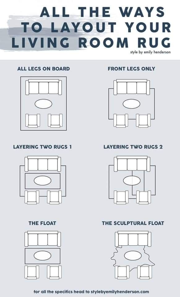 the instructions for how to arrange living room rugs