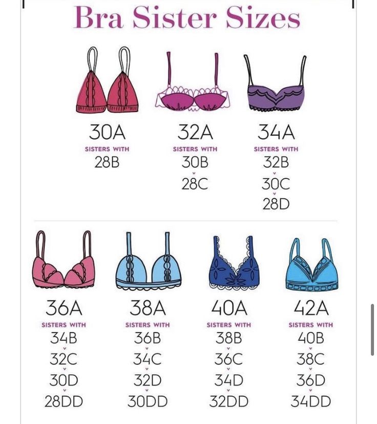 Bra Chart, Pola Bra, Bra Size Chart, Bra Sizing, Victorian Shirt, Bra Fitting Guide, Bra Hacks, Fashion Terms, Bra Size Guide