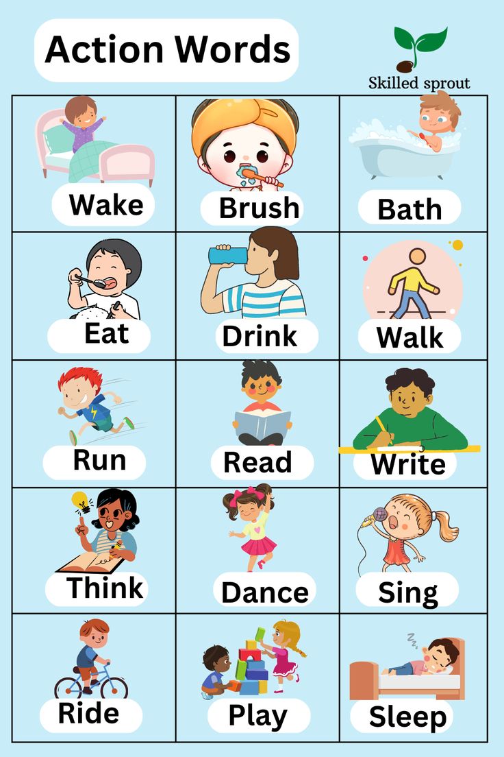 an action word chart with different words and pictures on the top right hand corner, which includes