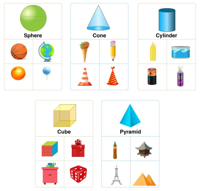 3D shapes real life examples 3d Shapes Real Life Examples, Real Life Examples Of 2d Shapes, Solid Figures Project, Letter Writing Kindergarten, Maths Project, Shapes Lessons, Solid Figures, Classroom Organization Elementary, Science Classroom Decorations