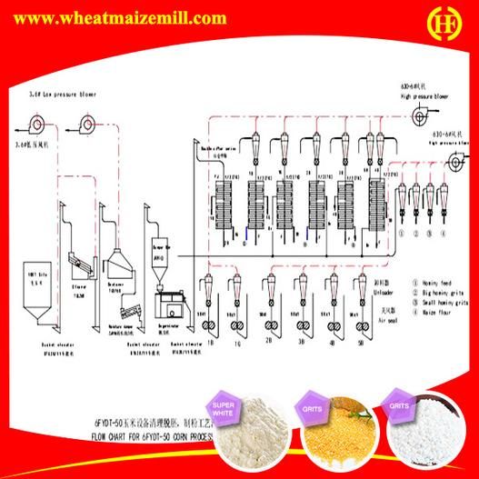 the process of making rice is shown in this diagram, with instructions for how to use it