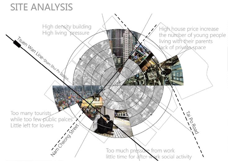 a diagram showing the various sections of an office building and its surrounding area, including several different buildings