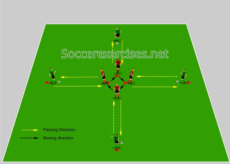 the soccer play is shown with different positions