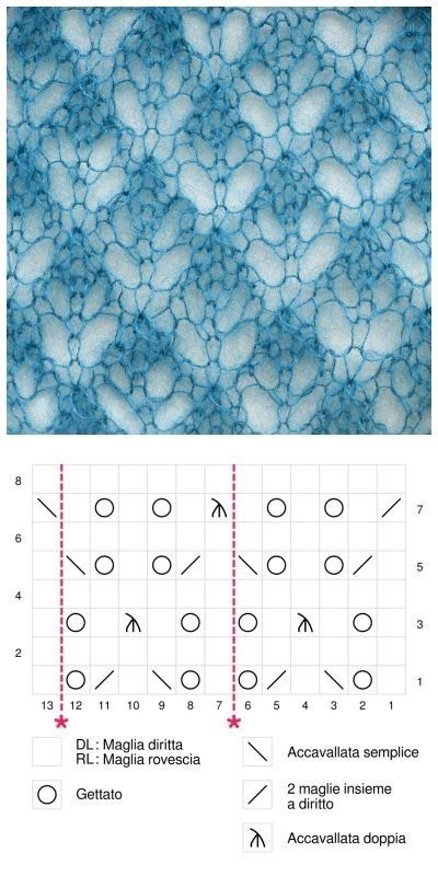 the diagram shows different types of stitching