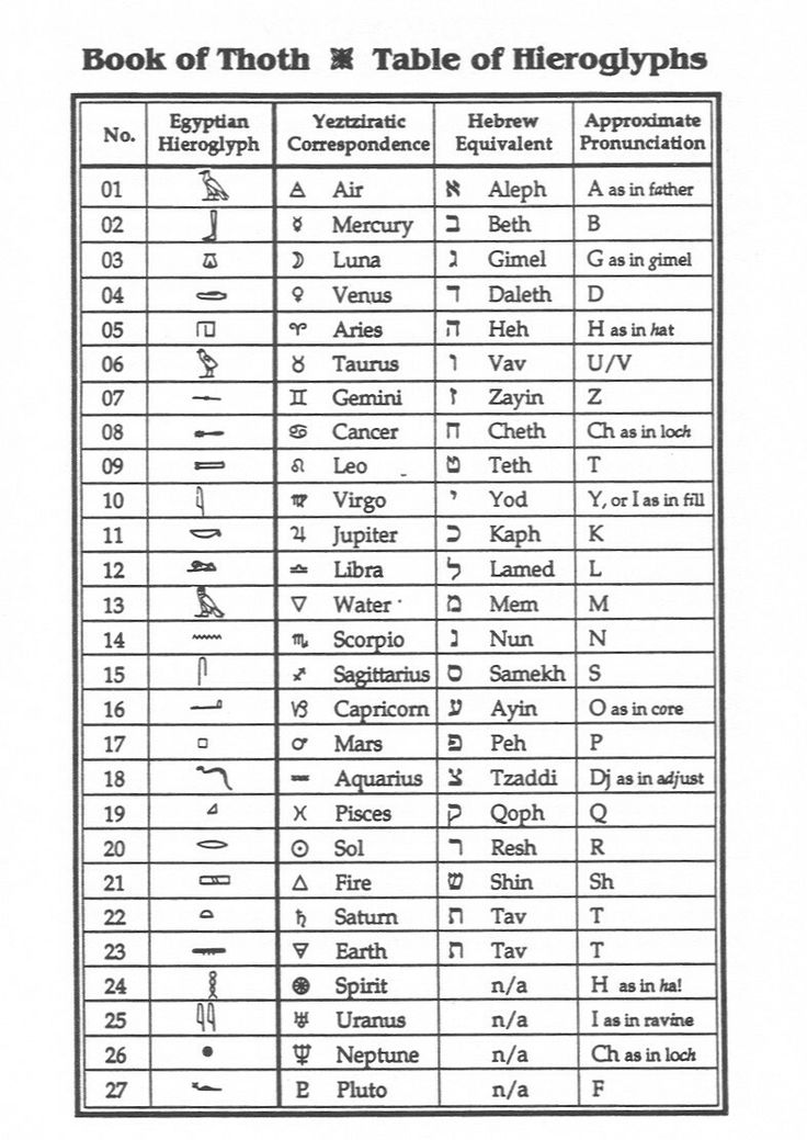 the book of thoth table of hieroglyphs is shown in black and white