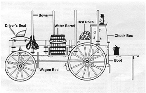 an old fashioned cart with wheels and parts