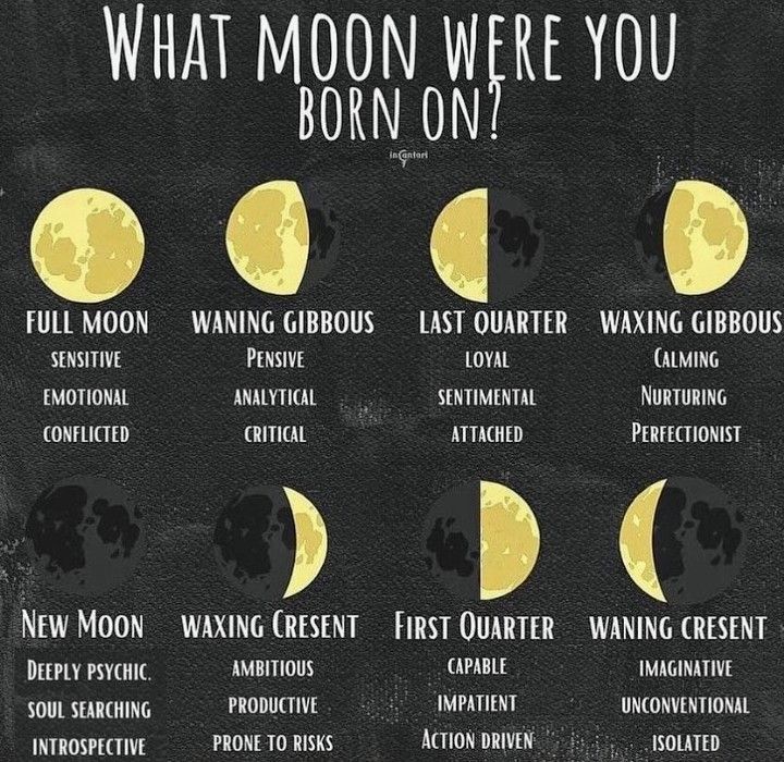 the phases of the moon are shown in black and yellow, with white writing on it