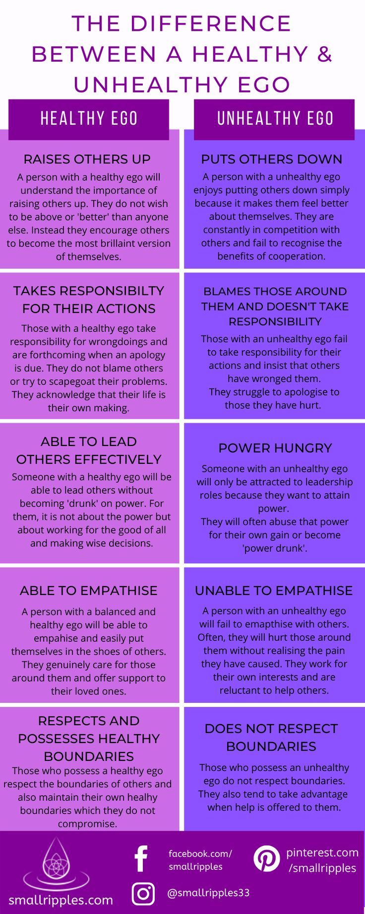 Ego Driven Quotes, Emotionally Healthy Spirituality, Spiritual Infographic, Ego And Self Respect Quotes, Spiritual Information, Ego Healing, Ego Psychology, Kill Ego, Quotes About Ego