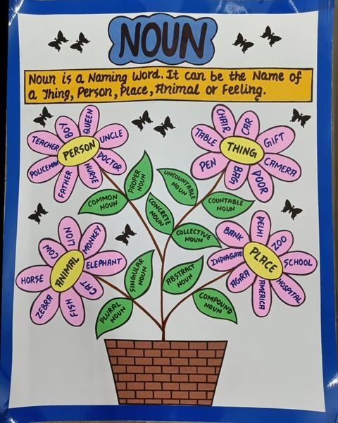 a bulletin board with flowers and words on it that say, nouri is a normal word