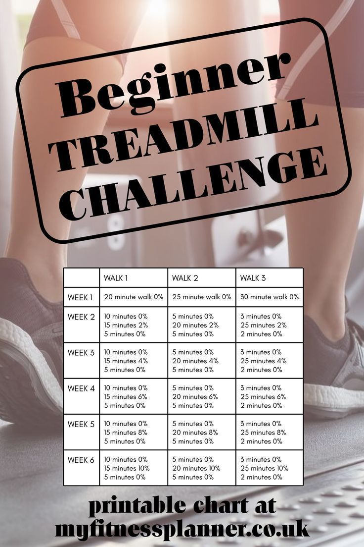 Treadmill incline strolling exercise problem 30 Day Treadmill Challenge, Incline Walking Workout, Treadmill Challenge, Treadmill Walking Workout, Beginner Workouts For Women, Incline Walking, Treadmill Workout Beginner, Treadmill Incline, Fitness Goal Setting