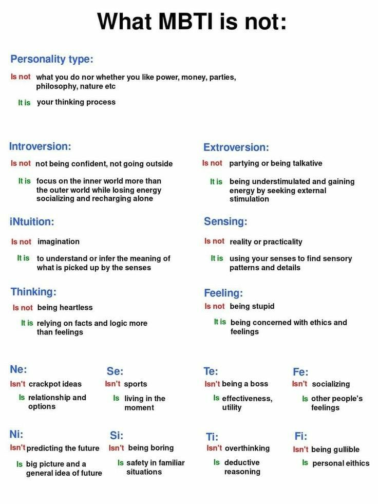 Mbti Letters Meaning, Isfp Cognitive Functions, 9 Types Of Men Personality, Profile Information Ideas, Mbti And Enneagram, Mbti Stereotypes Vs Reality, Infp Cognitive Functions, Intp Functions, Entp Enneagram