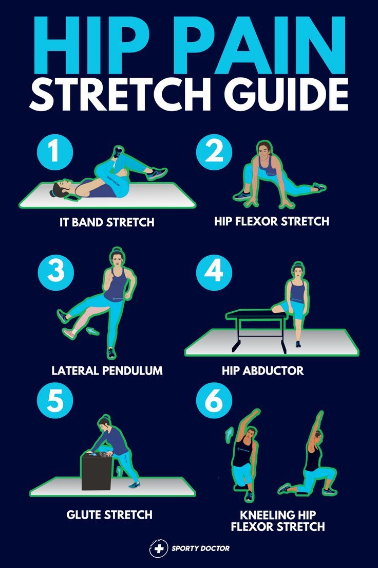 the hip pain stretch guide is shown