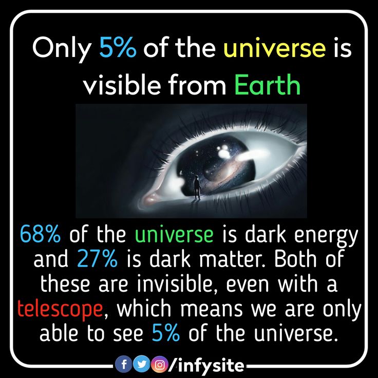 an eye with the text only 5 % of the universe is visible from earth