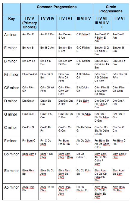 a table with the names and numbers of different types of electronic devices in each region