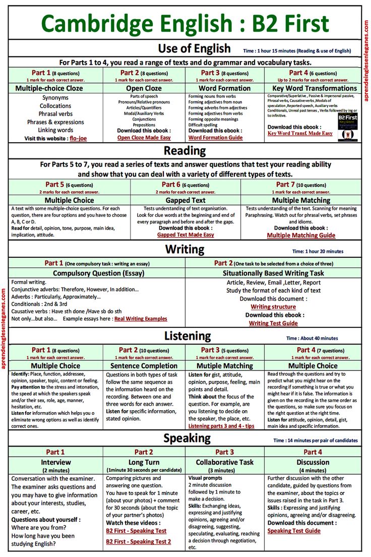 Cambridge English : B2 First parts Linking Words, Writing Editing, English Exam, English Language Learning Grammar, Cambridge English, English Major, English Learning Spoken, Learn English Grammar, English Language Teaching