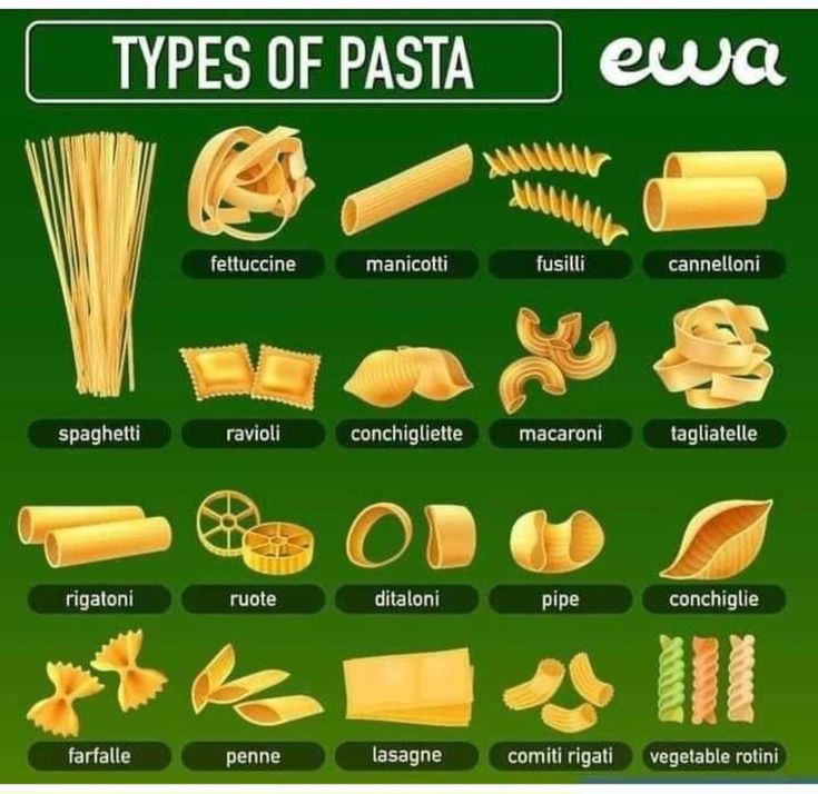 different types of pasta are shown in this graphic diagram, which includes the names and their ingredients