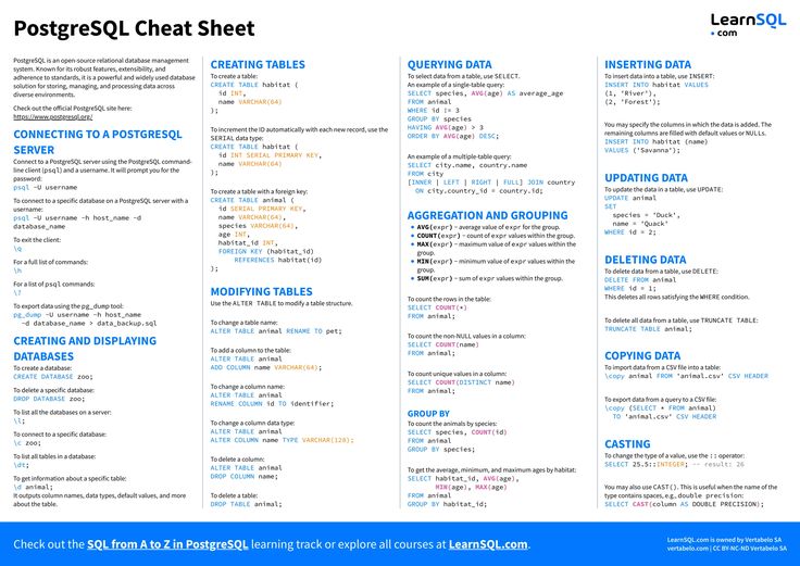 Postgresql Cheat Sheet, Cheat Sheet, Cheat Sheets, Coding