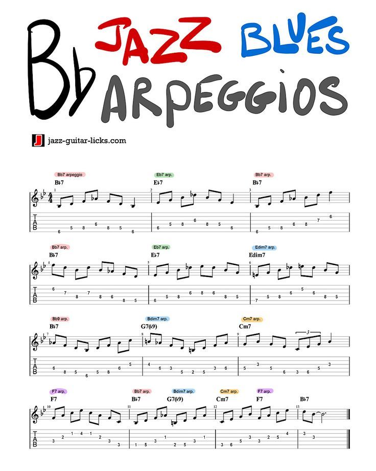 the guitar tab is shown with an image of jazz blues and arpeggios