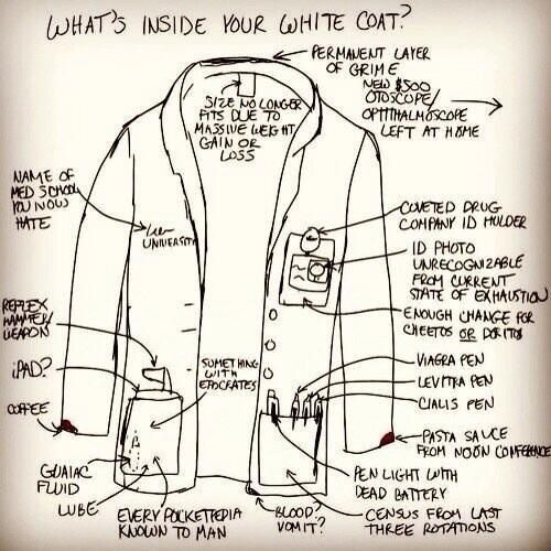 a diagram showing the parts of a jacket