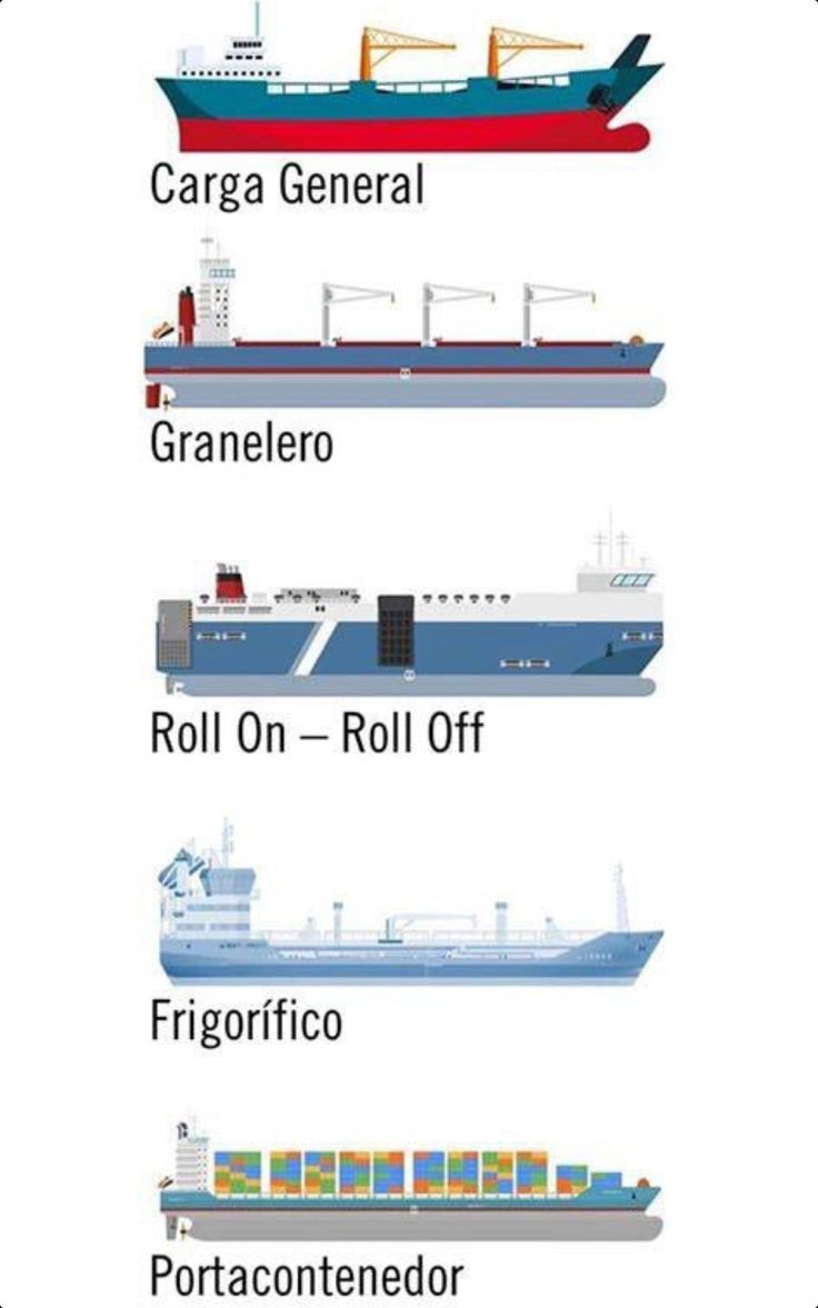 the different types of ships and their names