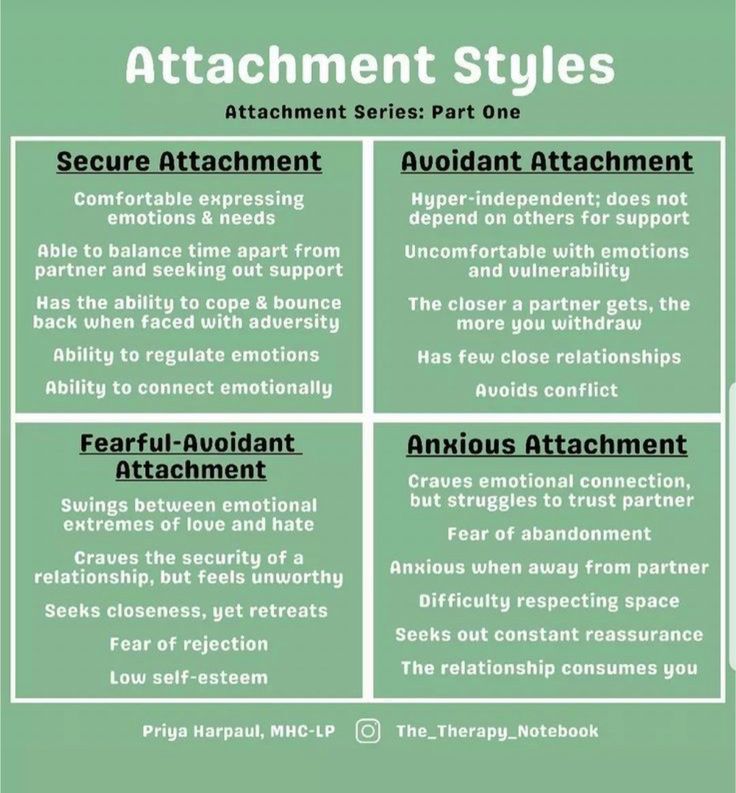 Attachment Styles Chart, Types Of Attachment Styles, Therapist Techniques, Disorganised Attachment, Avoidant Personality, Elementary Physical Education, Internal Family Systems, Clinical Social Work, Understanding Emotions