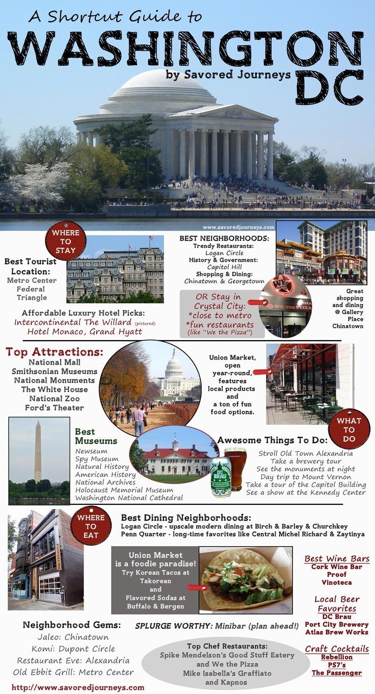 the washington dc travel guide is shown in this graphic above it's title page