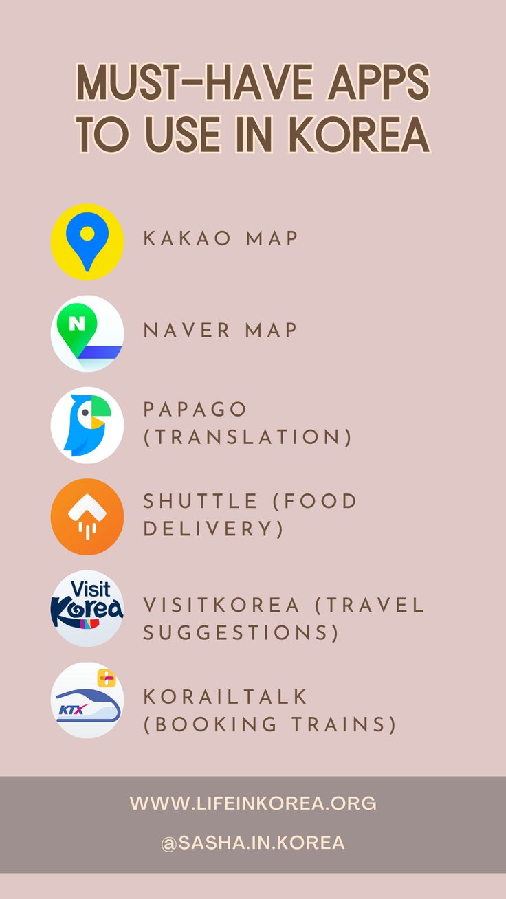 the most must - have apps to use in korea info graphic by lifeink korea