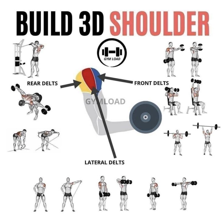 a poster showing how to use the build 3d shoulder