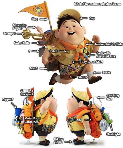 an image of a cartoon character with different parts