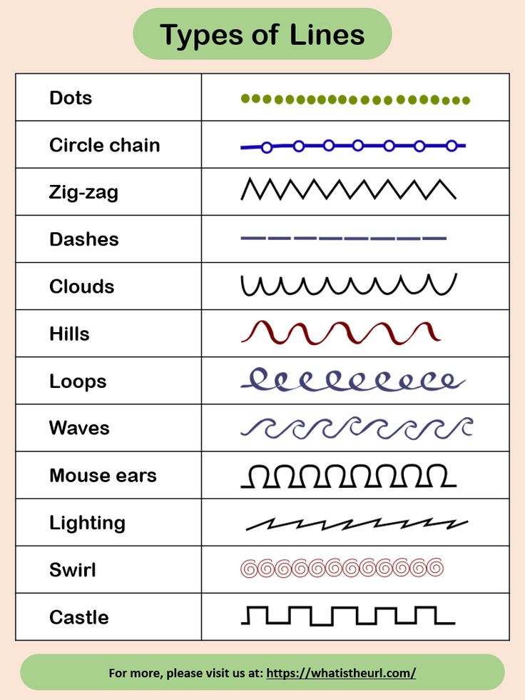 the different types of lines that are used to draw