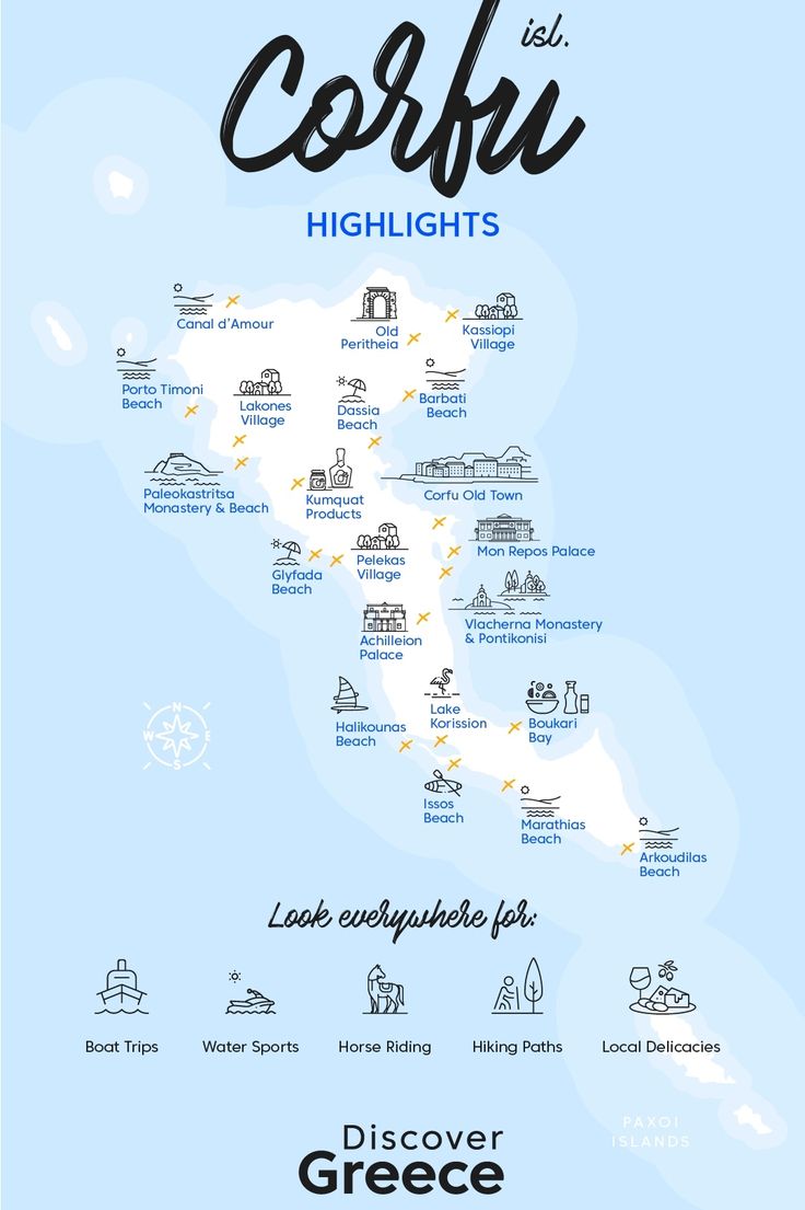 the map for corfi highlights