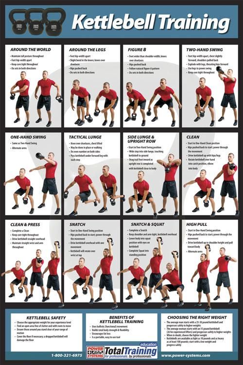 the poster shows how to do kettlebell training