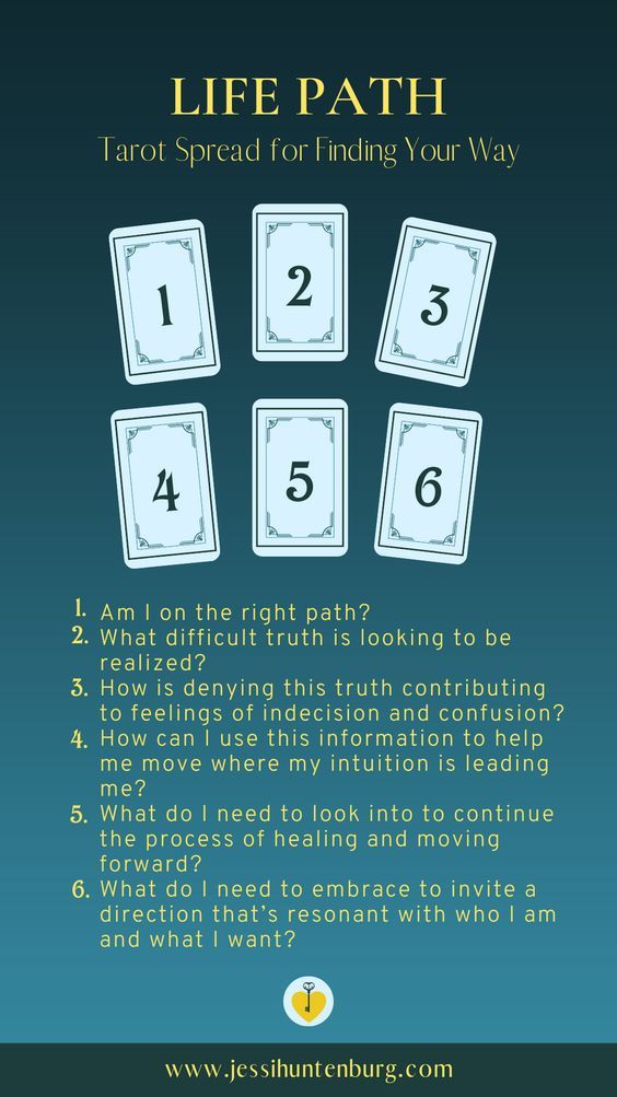 the tarot spread for finding your way is shown in blue and white with numbers on it