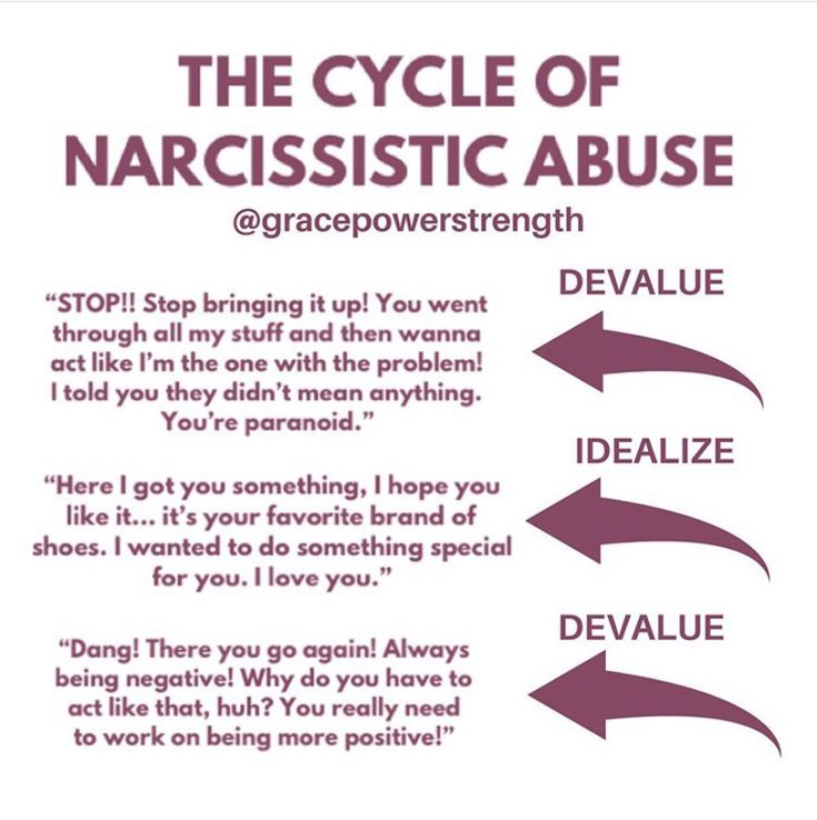 Female Narcissists, Narcissistic Behavior Men, Narc Recovery, Narcissism Quotes, Narcissism Relationships, Manipulative People, Narcissistic Personality, Narcissistic People, Narcissistic Parent