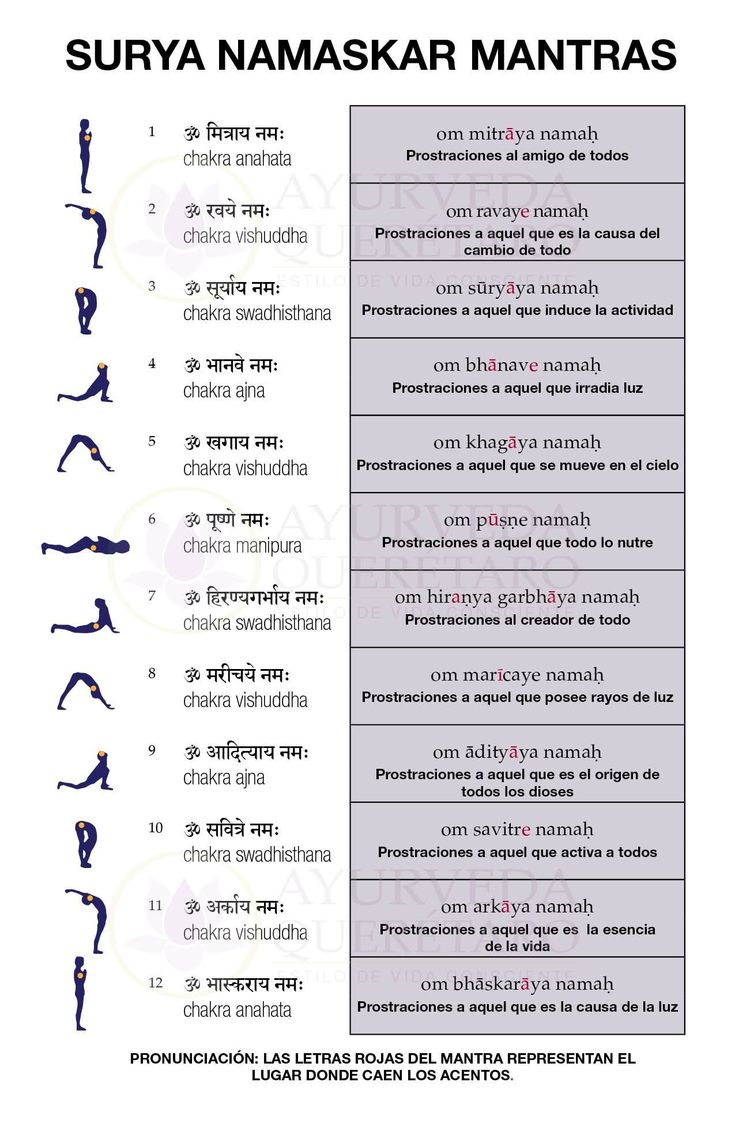 the poster for surya namaska mantras, which is also in english and