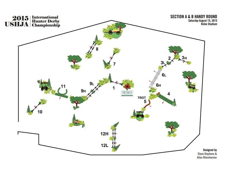 a map showing the location of several different trees and locations for each tree to be planted