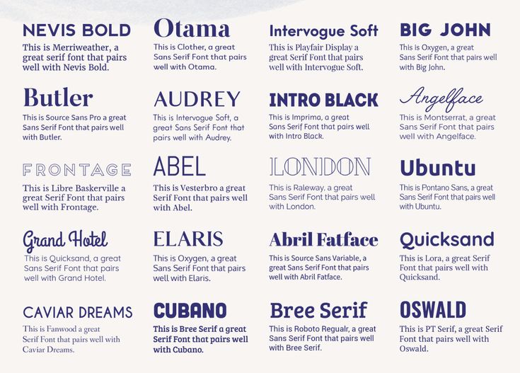 an image of different type of font used in the web design process, including typograms