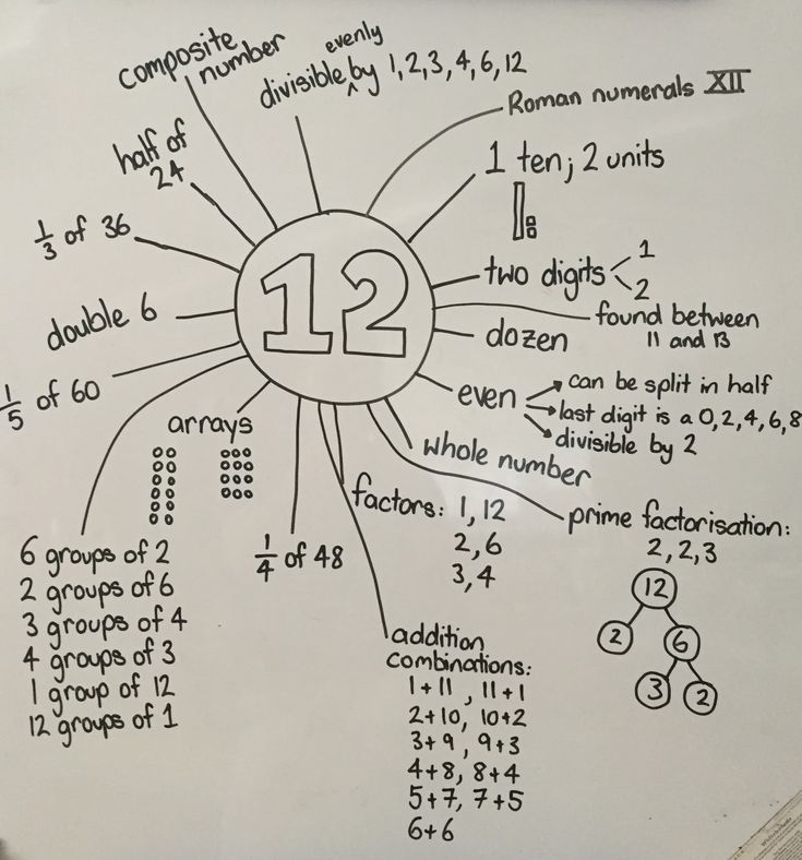 a whiteboard with numbers written on it and other things labeled in the diagram below