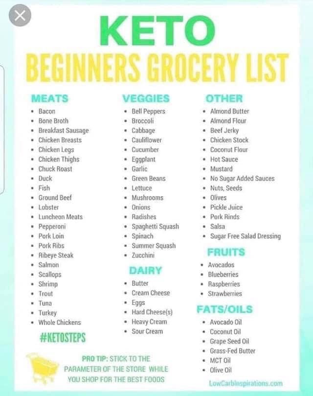 Keto Shopping List for Beginners Sugar Free Salad Dressing, Tuna And Egg, Keto Shopping List, Keto Grocery List, Starting Keto Diet, Salmon Avocado, Breakfast Delicious, Cake Vegan, Keto Diet Food List