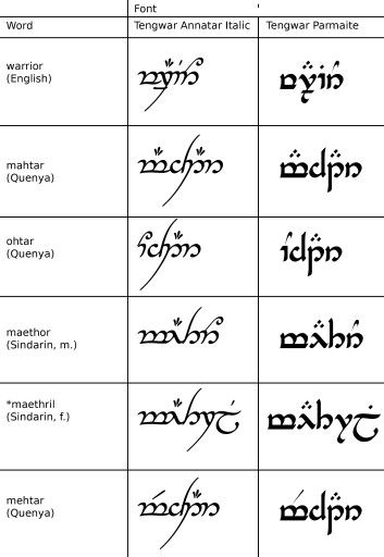 the different types of arabic writing in two languages, each with their own character and language