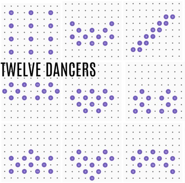 two different types of dots with the words twelve dancers