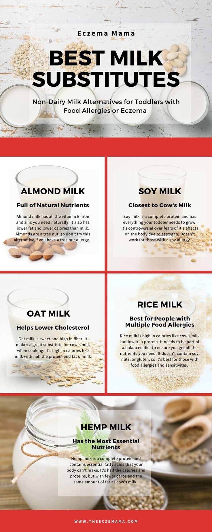 a poster with different types of cereals and milk on it, including the words best milk