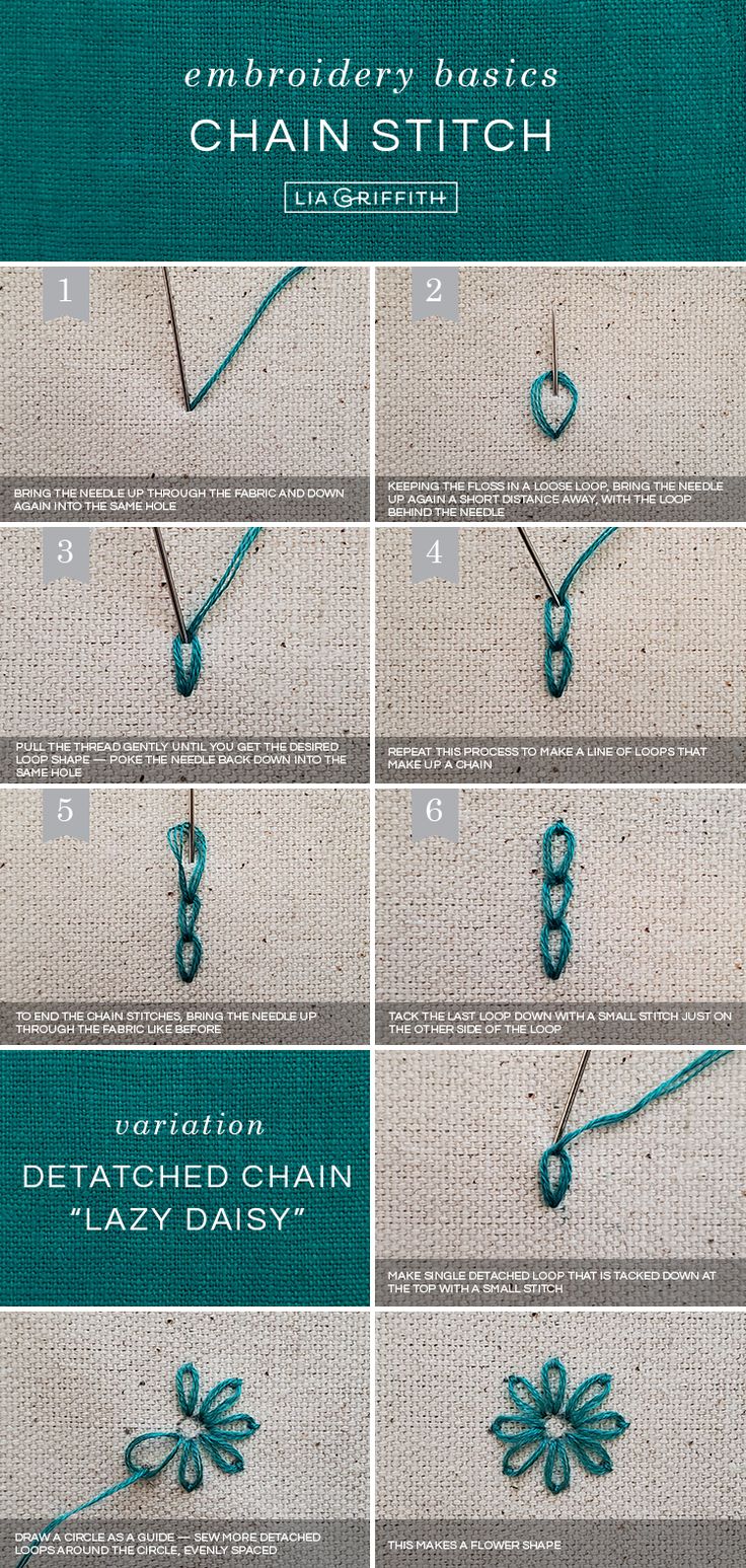 instructions to crochet the chain stitch