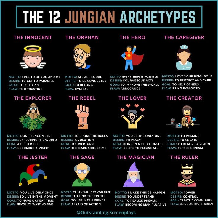 the 12 juggling archetys that are in different languages and numbers, including one for