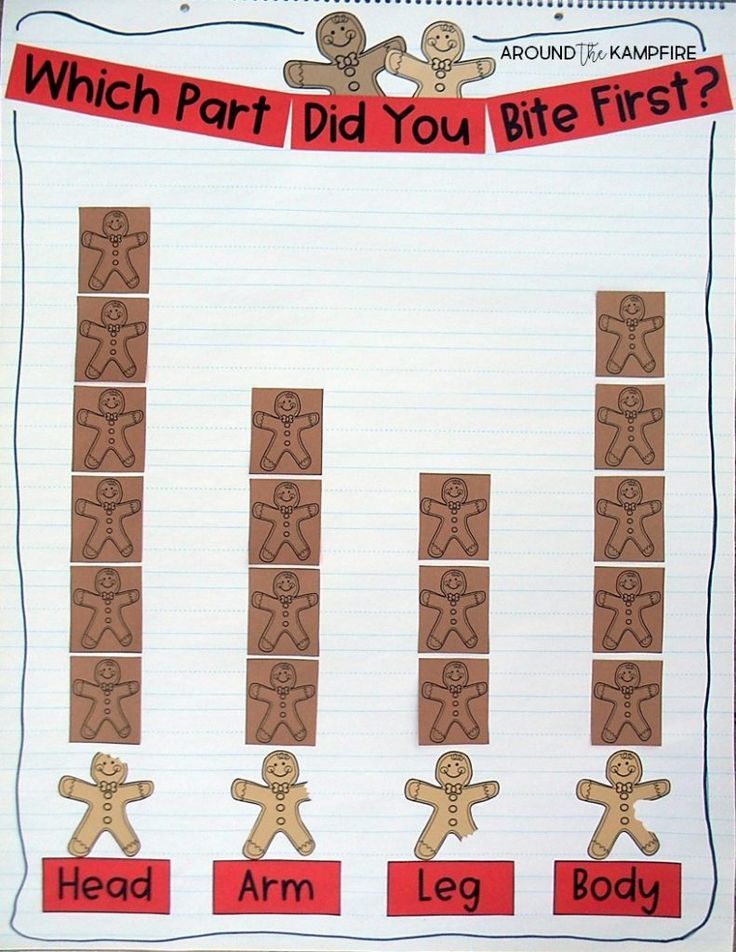 a bulletin board with cut out gingerbreads and the words which part did you bite first?