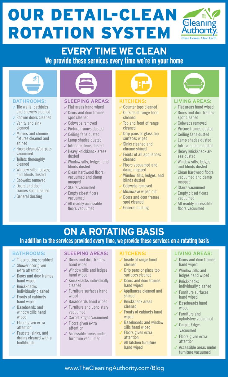 the cleaning checklist is shown in blue and green, with text that reads our dental - clean rotary system every time we clean