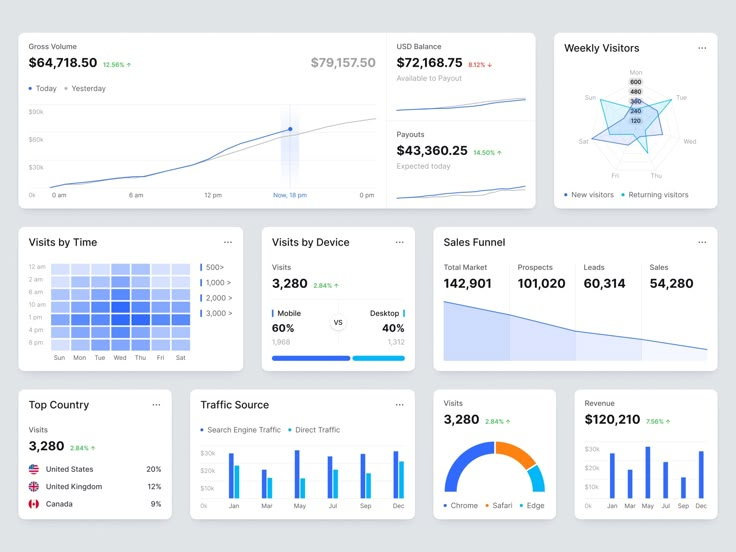 the dashboards are displayed in different colors and sizes, including numbers, graphs, and data