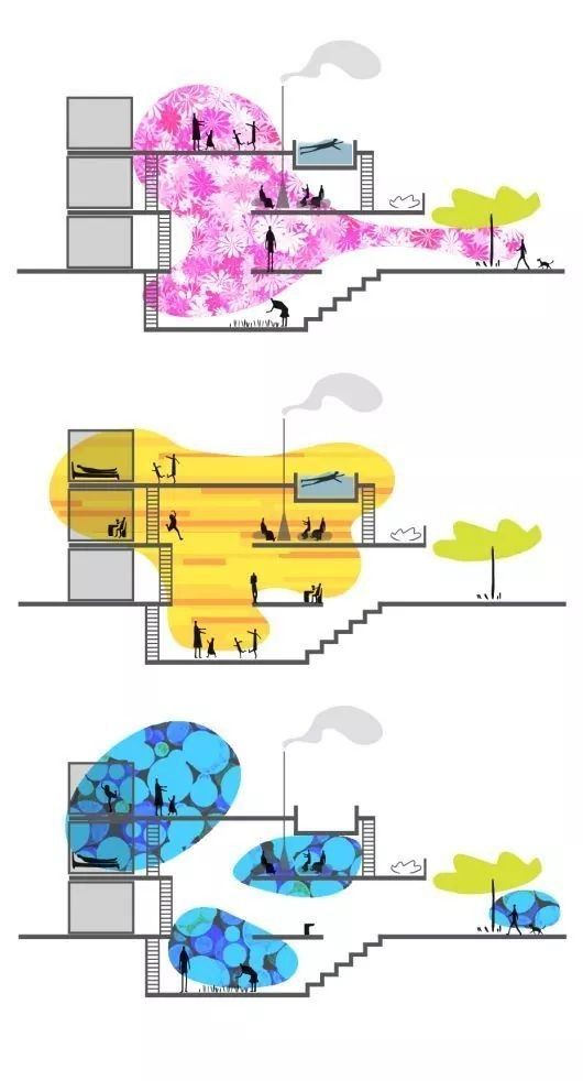 the diagram shows how people are walking up and down stairs in different stages of life