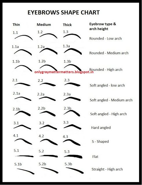 Honest Reviews and Lifestyle Tips: Different types of Eyebrow Shapes and Which suits Whom Round Eyebrows, Knotted Braid, Eyebrows Shape, Types Of Eyebrows, Permanente Make-up, Perfect Eyebrow Shape, Shape Chart, Eyebrow Shapes, Arched Eyebrows